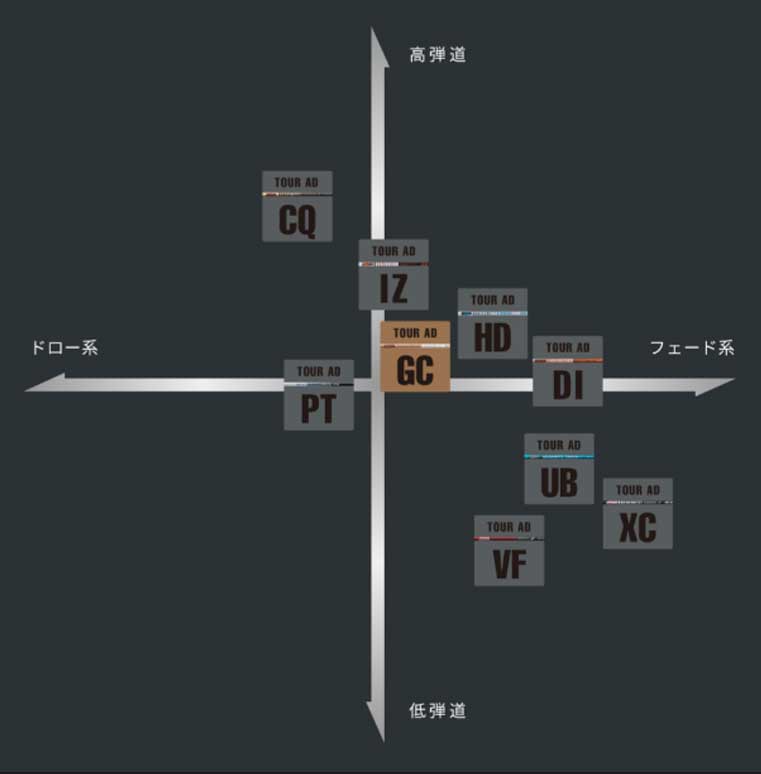 Graphite Design Catalog