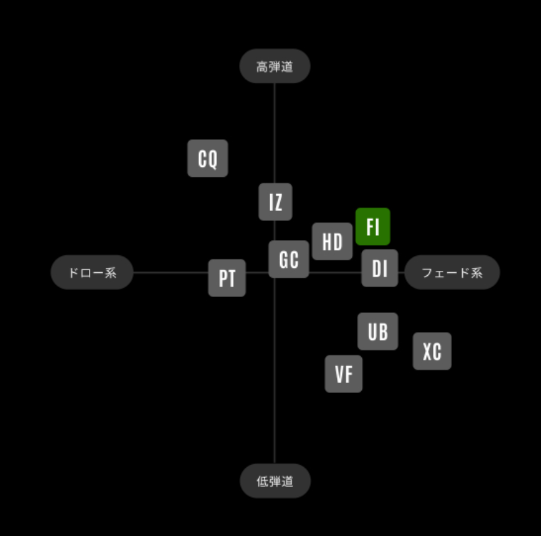 Graphite Design Catalog